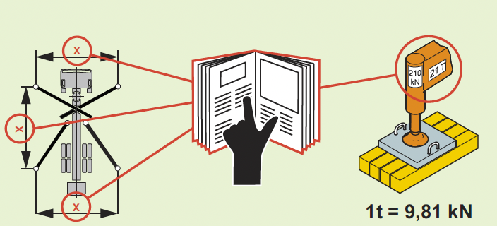 Grafik mit Darstellung von Eckstützkräften