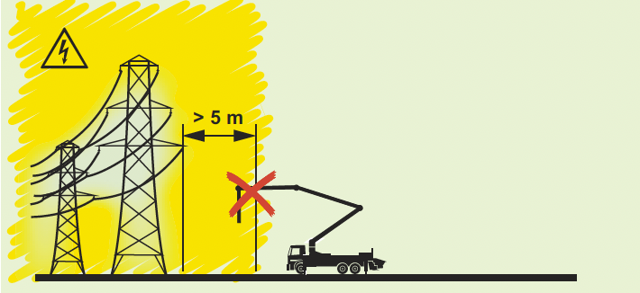 Grafik mit Abstand zur Hochspannungsleitung